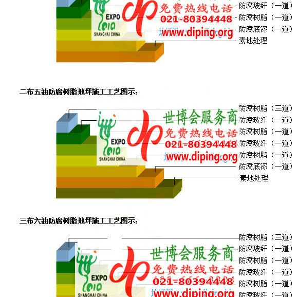 大悟FRP玻璃钢防腐地坪产品图3