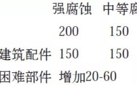 大悟安特佳耐固防腐带您了解耐腐蚀涂层防护机理与涂层钢腐蚀破坏原因及防护