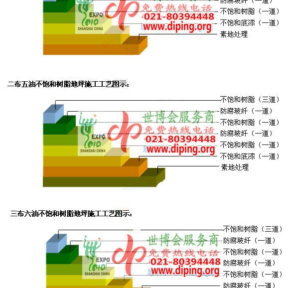 大悟不饱和树脂地坪，不饱和树脂防腐地坪,防腐蚀地坪施工厂家产品图2